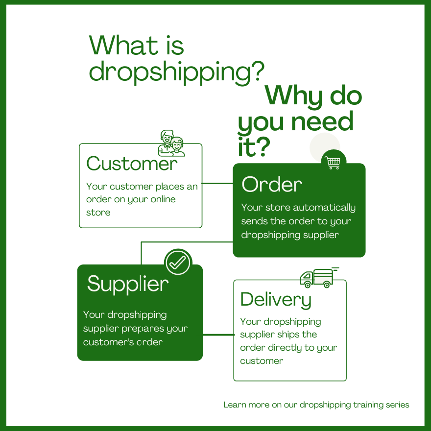 Shopify Dropshipping Academy Review - Is Shopify Dropshipping Academy ...