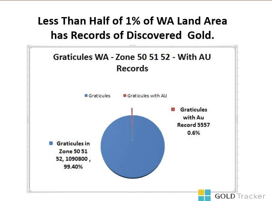 Graticules with Gold Records WA
