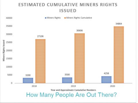 Miners Right Holders