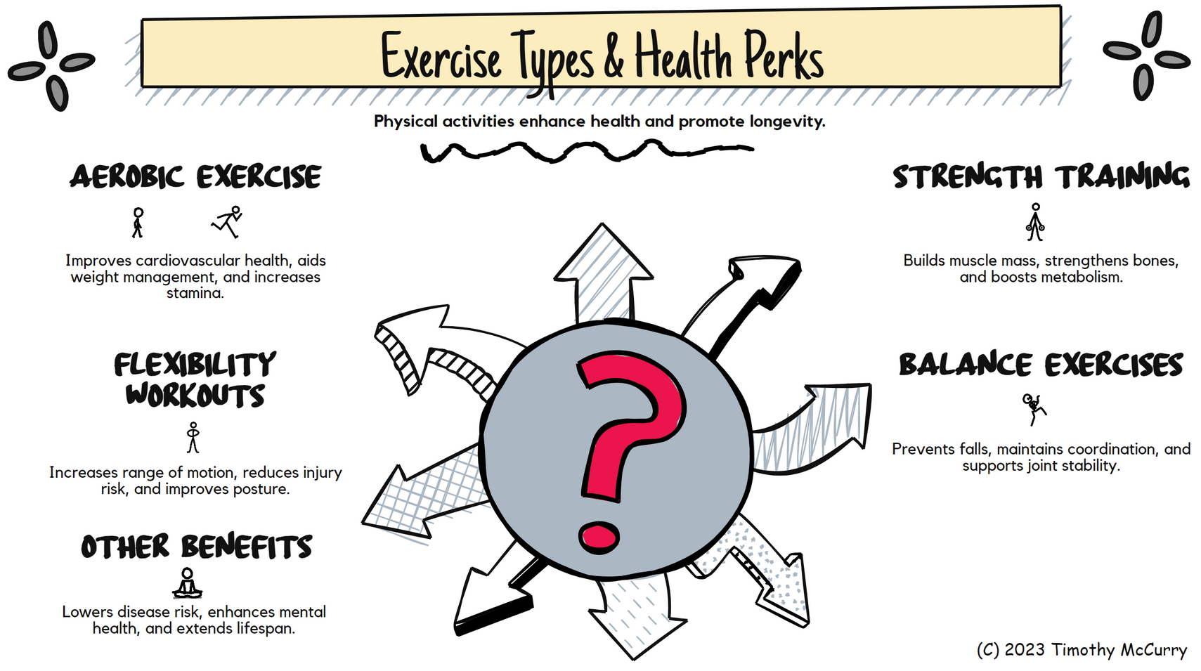 Exercise Types