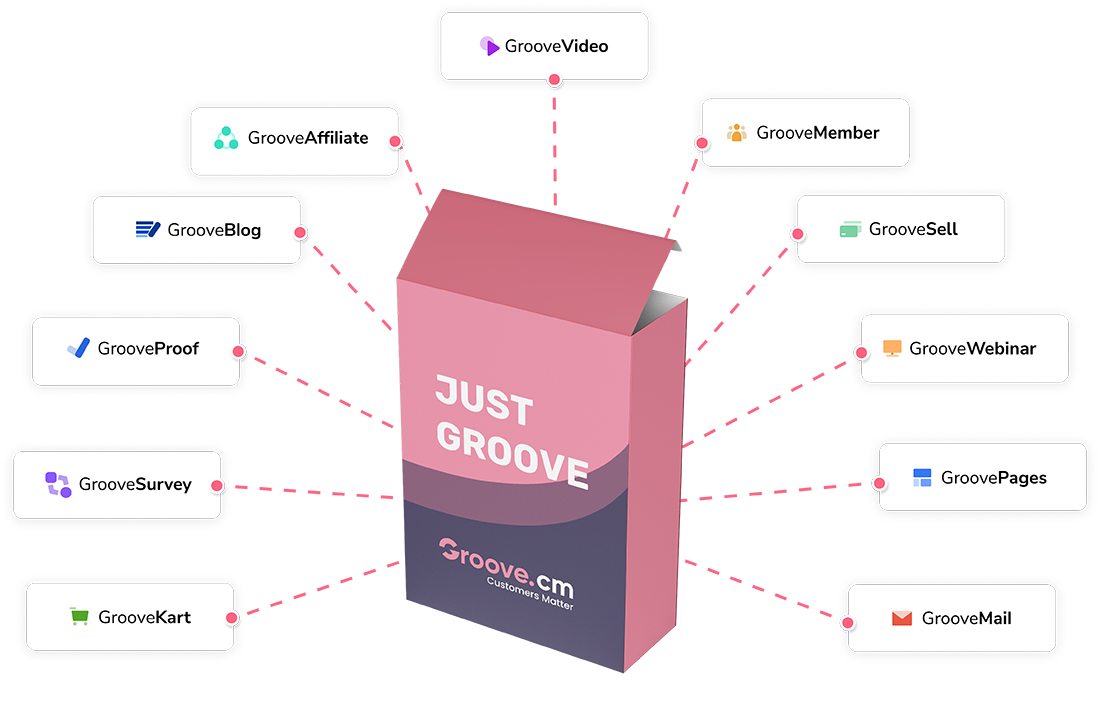Groove.cm GrooveFunnels and GroovePage 2021 Update