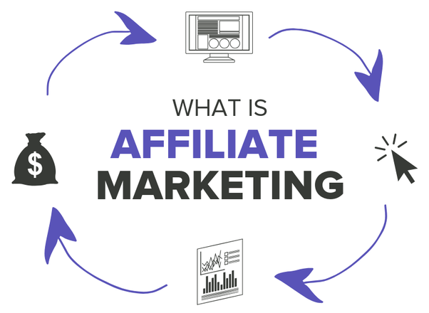 Affiliate marketing with groovepages