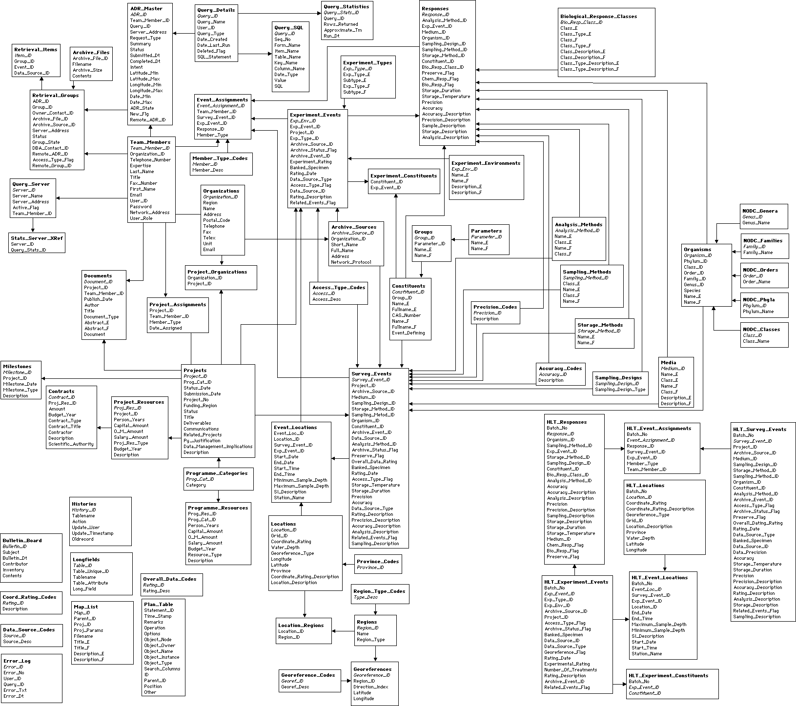 entity relationship diagram