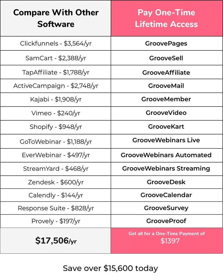 GrooveFunnels Pricing