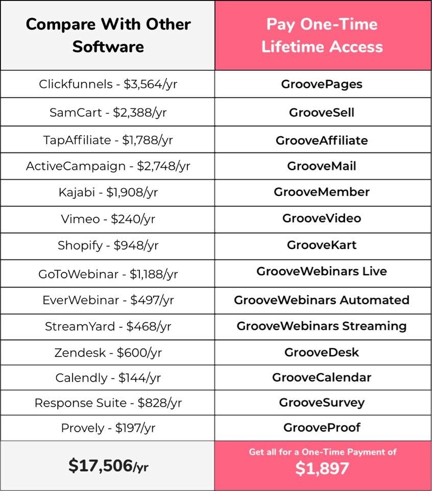 GroovePages Review - Lifetime Access Completely Free