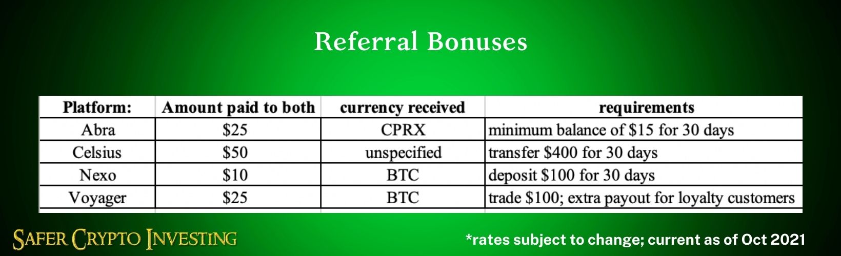 Researching the Best Crypto Interest Accounts