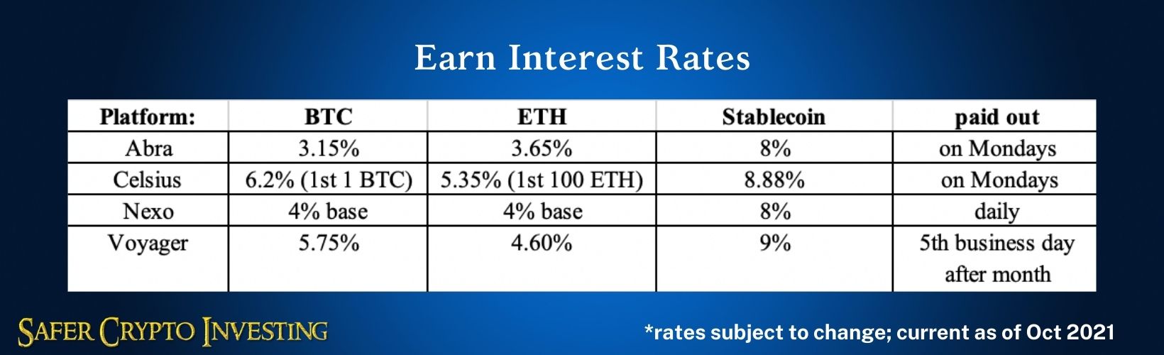 Researching the Best Crypto Interest Accounts