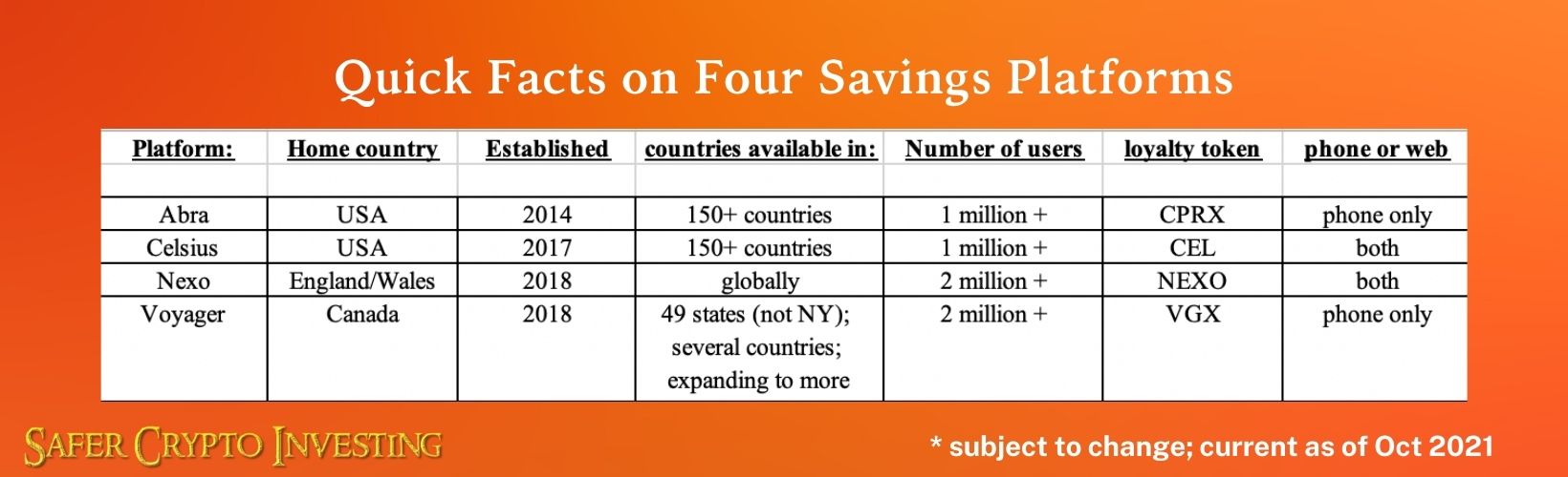 Researching the Best Crypto Interest Accounts
