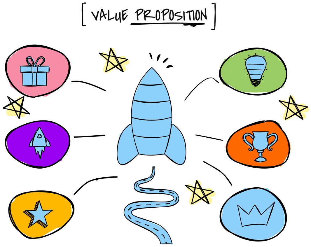 Online Marketing Value Proposition
