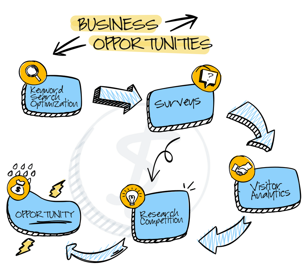 How analysis increases business opportunities