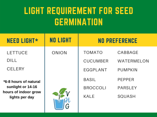 Seed Light Requirement Chart