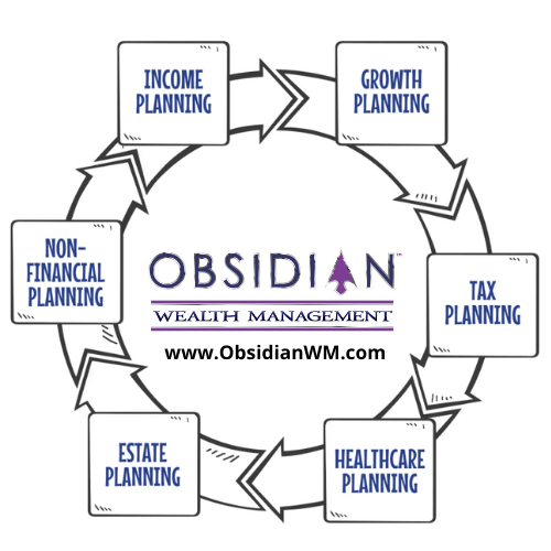 Obsidian Wealth Management Self Directed IRA LLCs