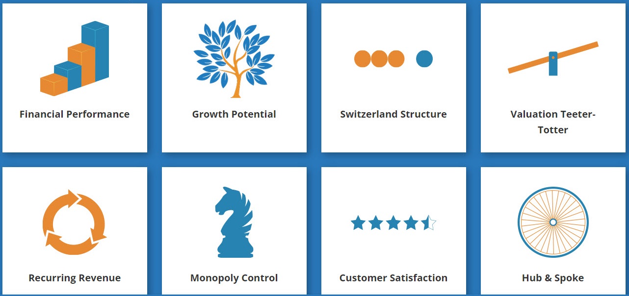 Eight Factors that Affect Business Value: Financial Performance, Growth Potential, Switzerland Structure, Valuation Teeter-Totter, Recurring Revenue, Monopoly Control, Customer Satisfaction, Hub & Spoke