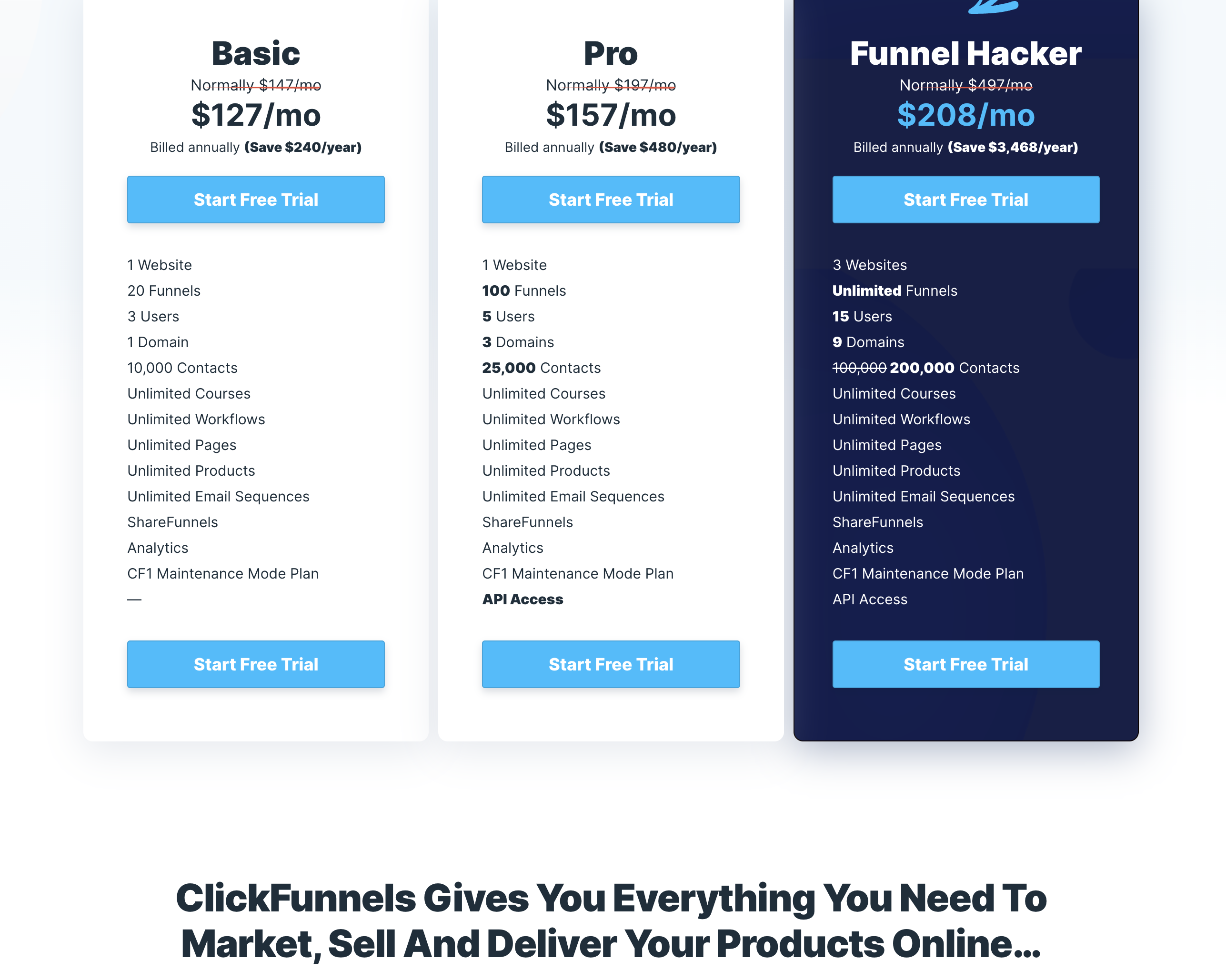 Clickfunnels pricing 