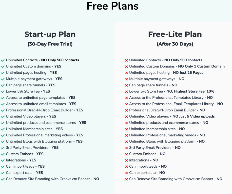 Groove funnels Pricing Free Plans