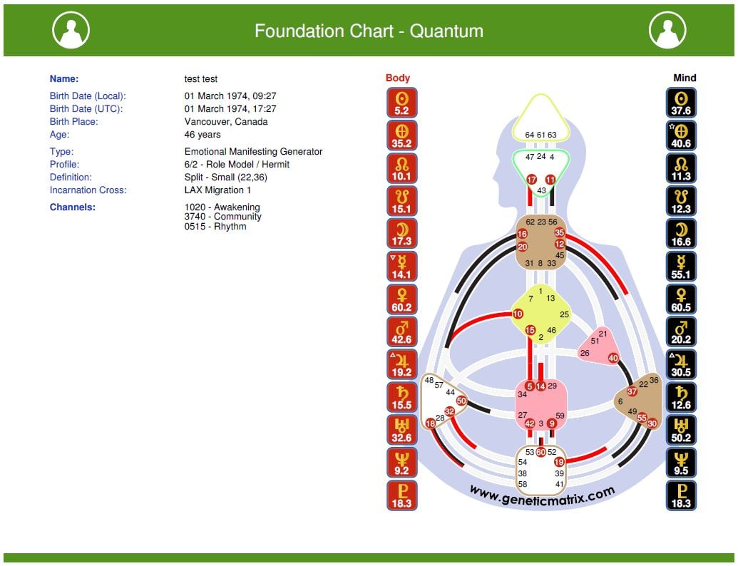 Get Your FREE Human Design Chart and Learn How to Read It