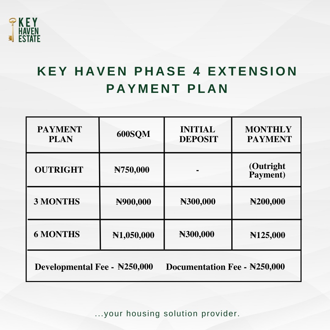 KEY HAVEN PHASE 4 EXTENSION, EPE