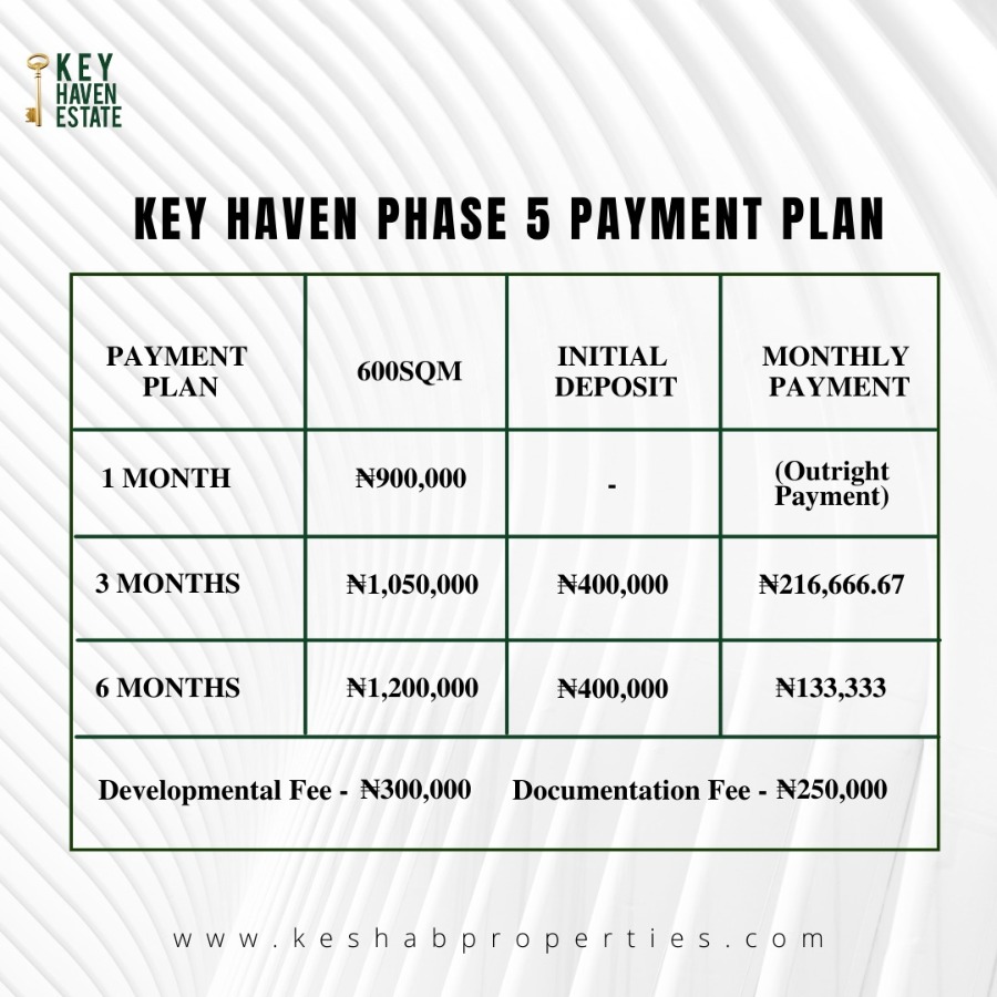 KEY HAVEN PHASE 4 EXTENSION, EPE