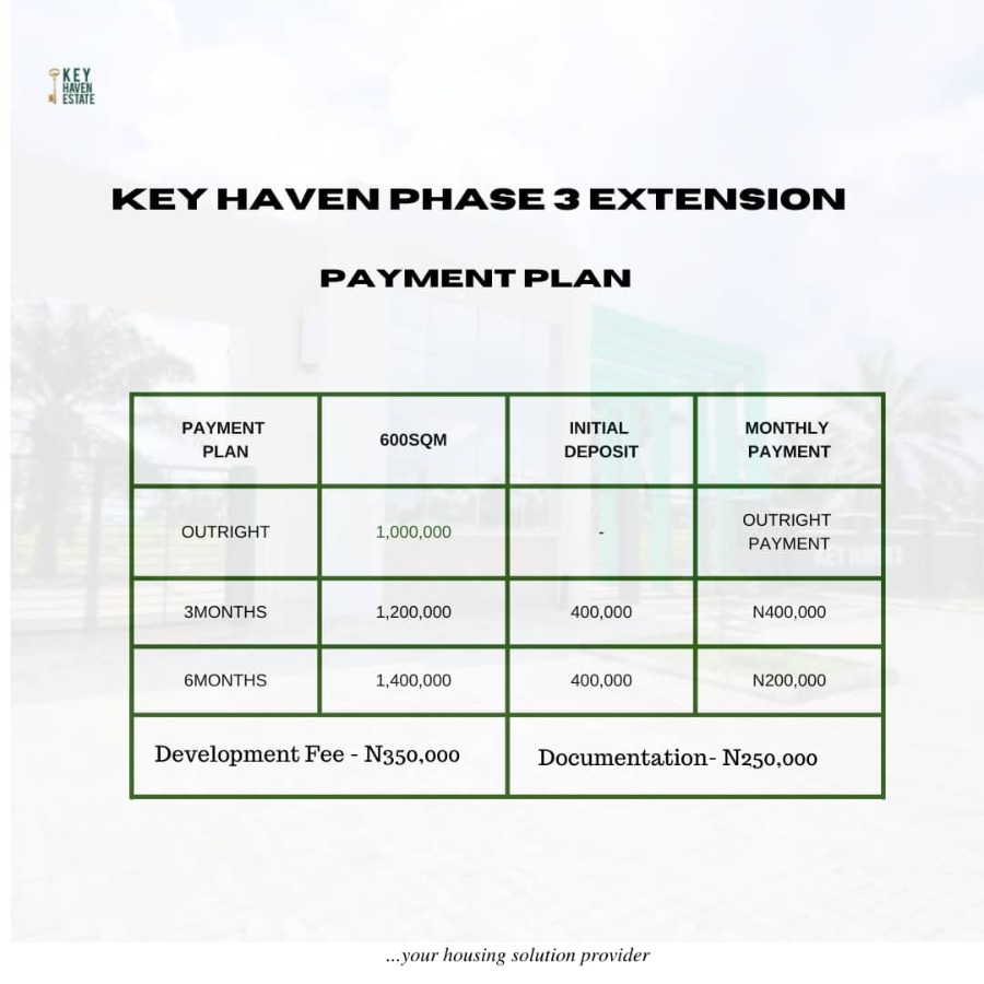 KEY HAVEN PHASE 4 EXTENSION, EPE