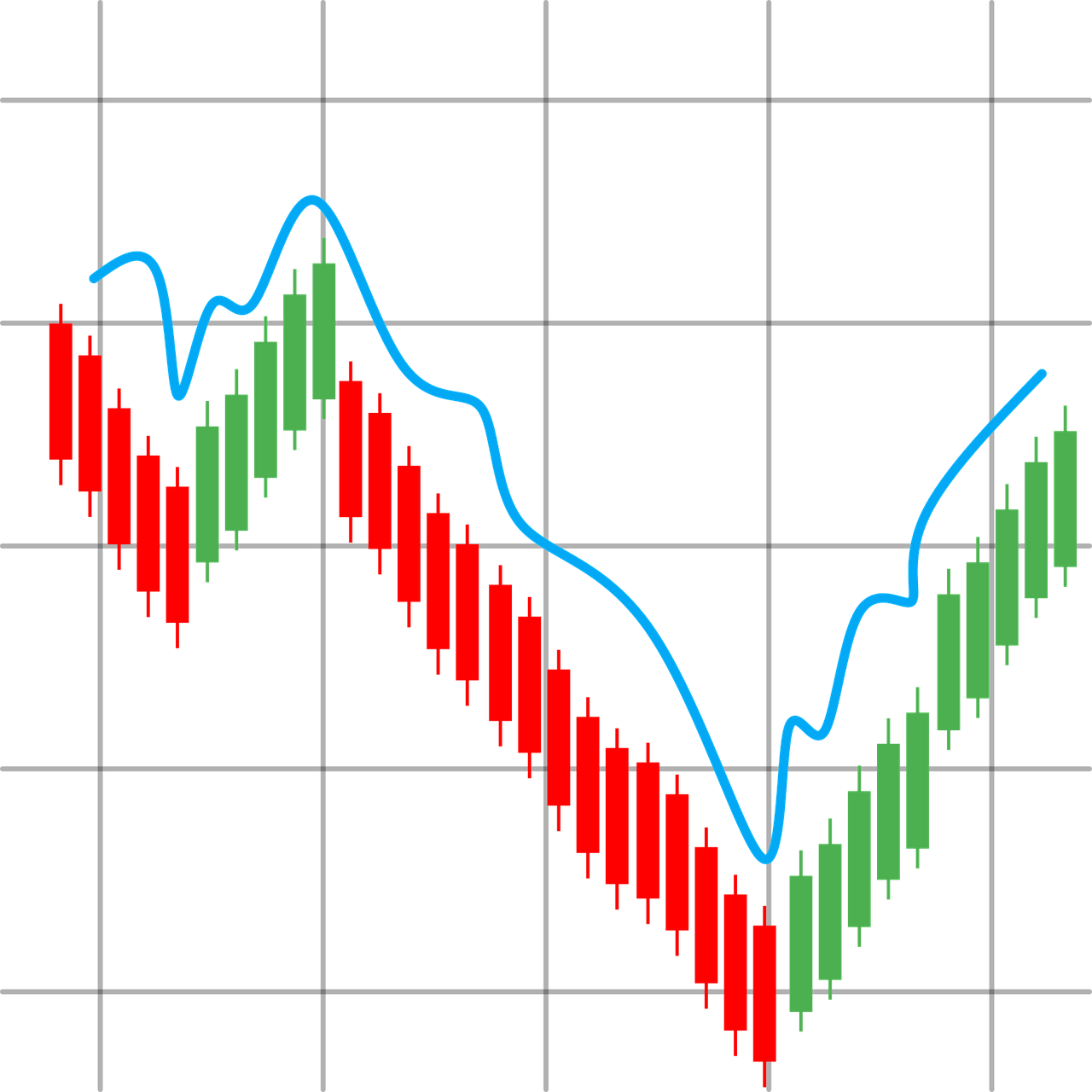 crypto technical analysis