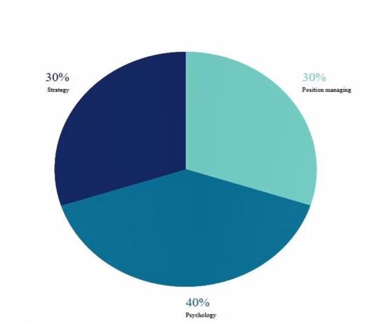 crypto position management