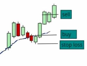 stock swing trading and day trading strategies