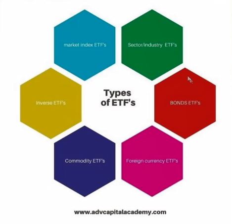 ETF types