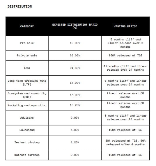 DOP TOKENOMICS