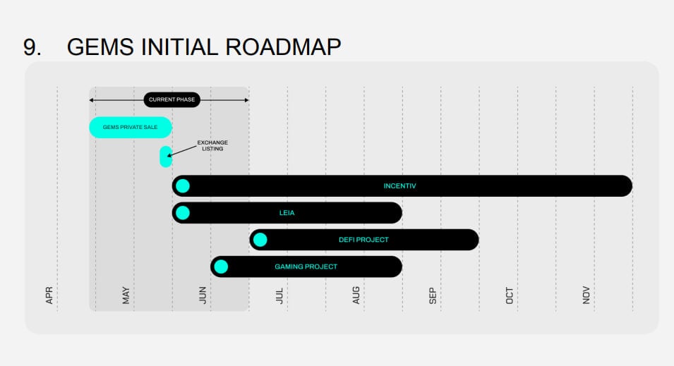 gems roadmap