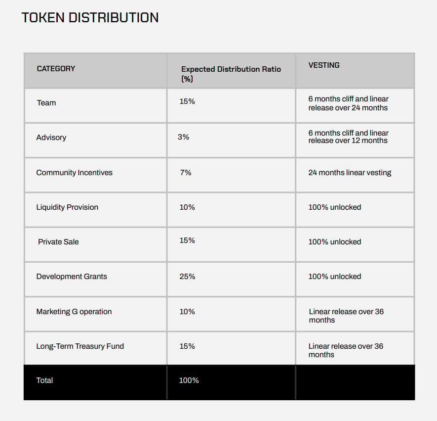 GEMS tokenomics