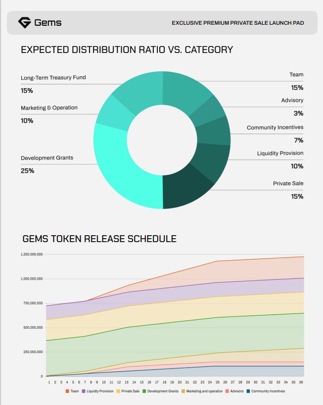 gems private sale tokenomics