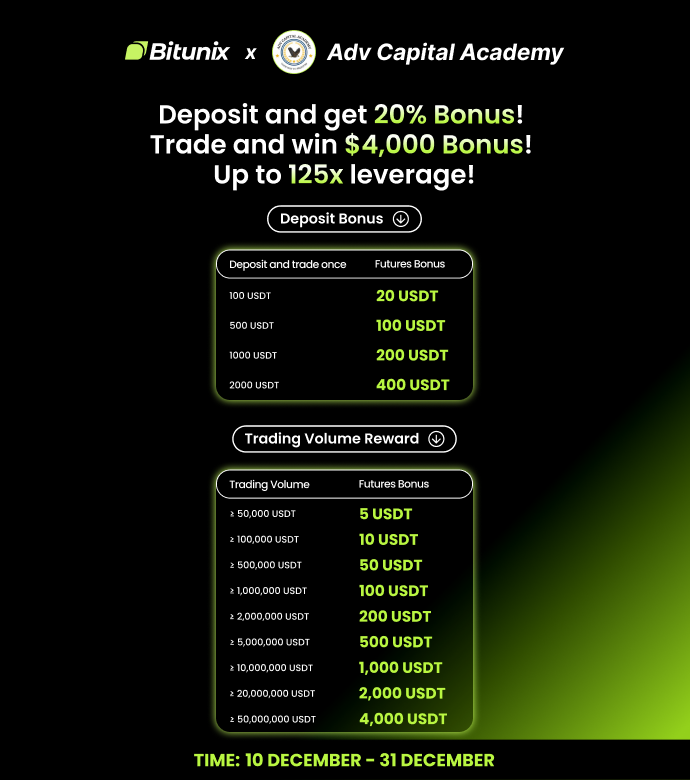 no kyc kripto menjacnica bitunix bonus