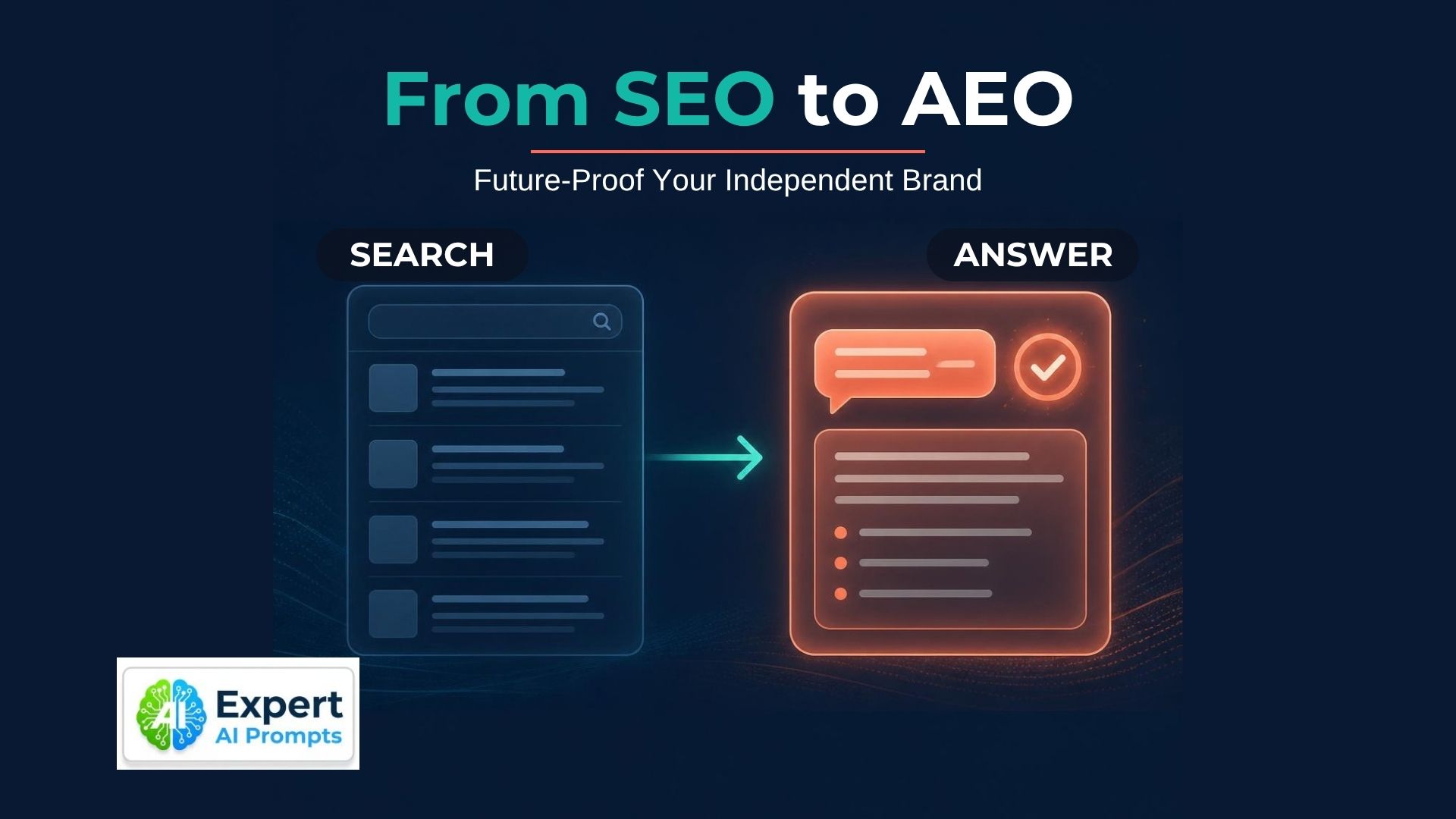 SEO to AEO: faint list-style search results beside a glowing AI answer card with a speech bubble and tick