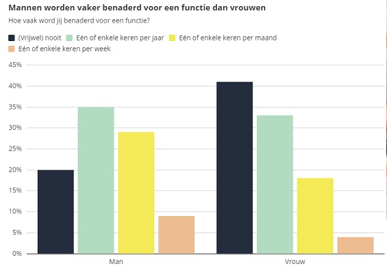 Baan vinden die bij je past