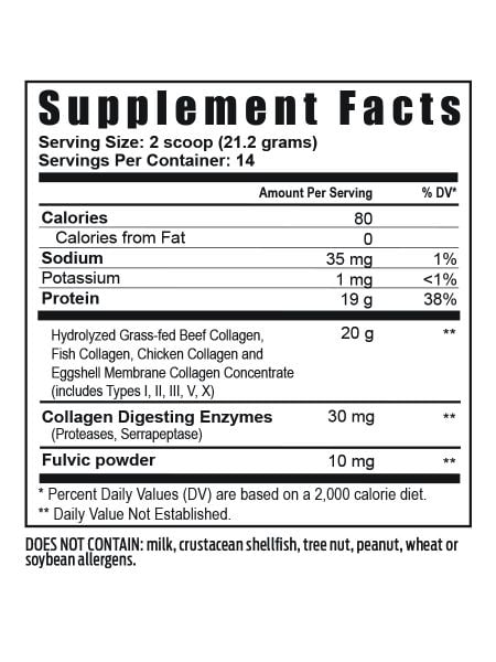 Collagen peptide ingredients