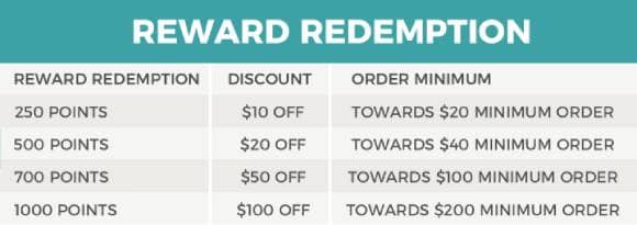 Youngevity reward points