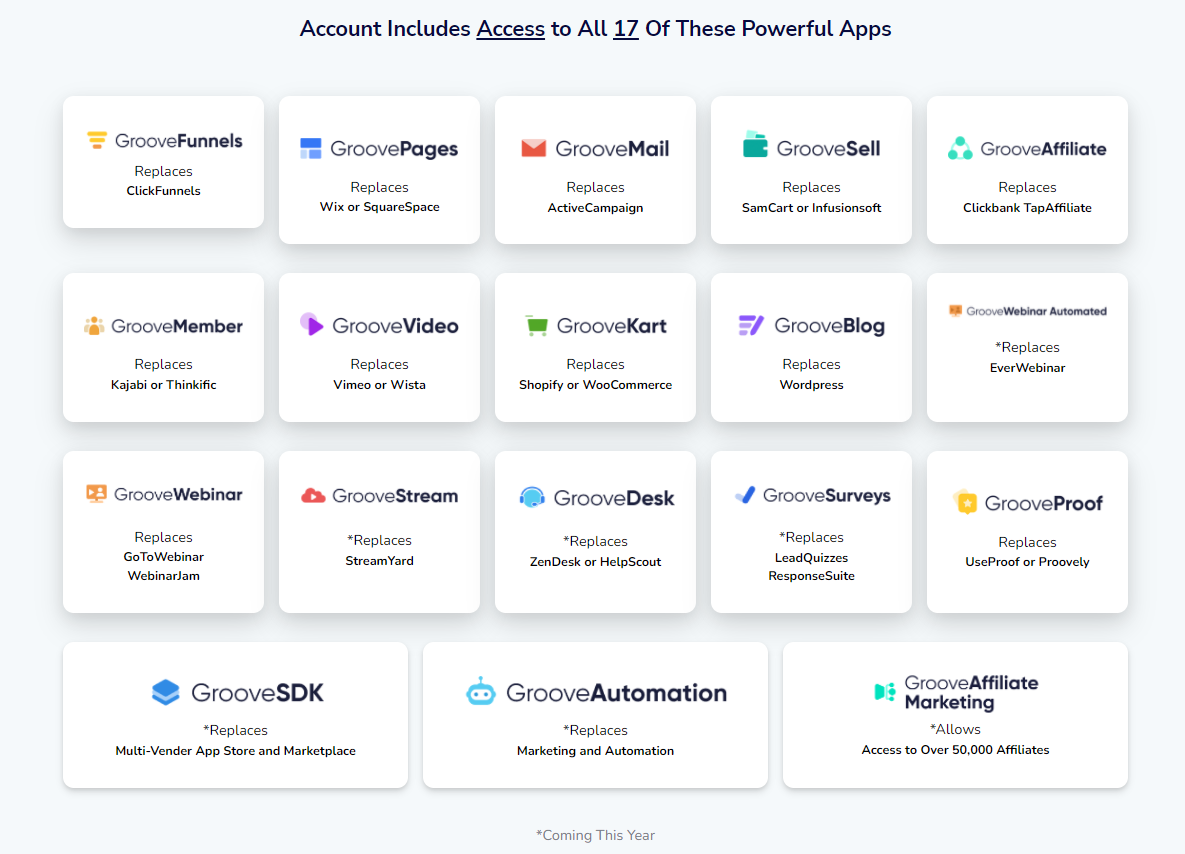 Grove Account Sign In Why I Chose Groove.CM